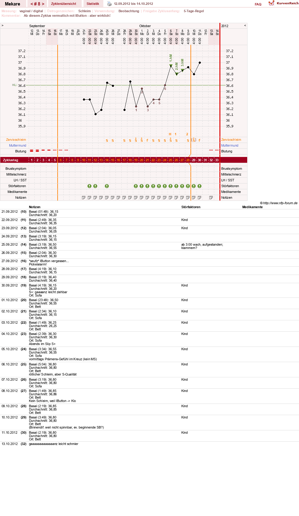 NFP-Kurve User #5598