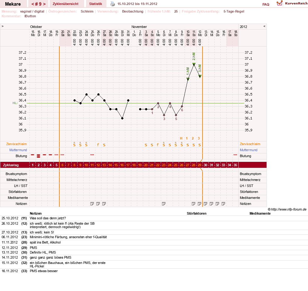 NFP-Kurve User #5598