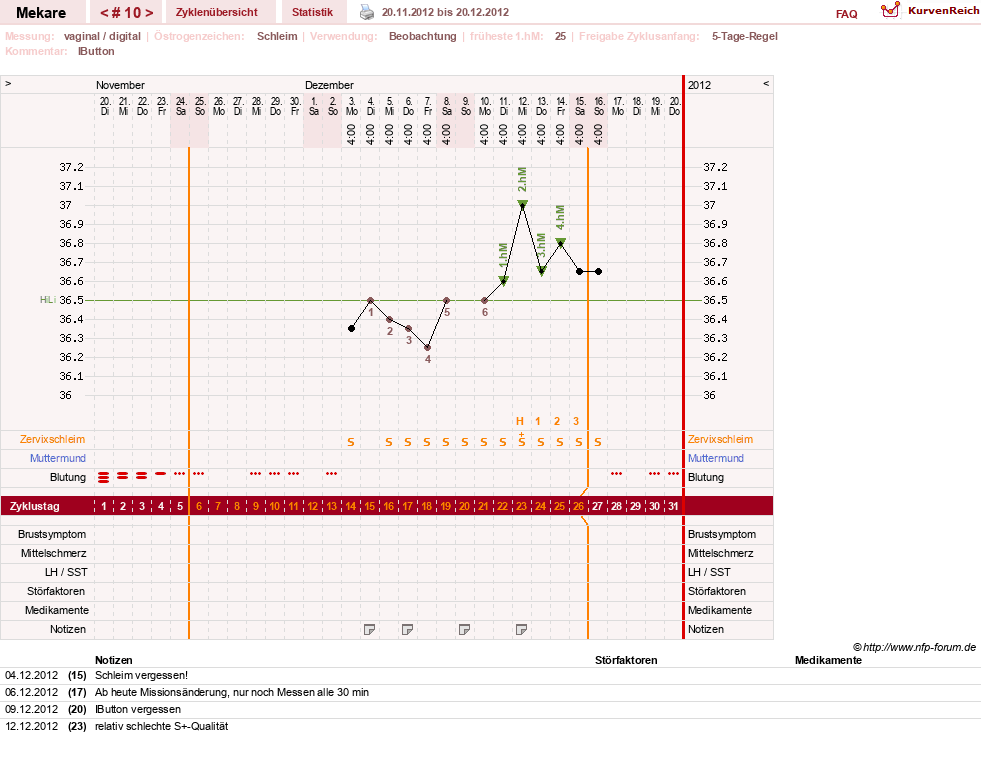 NFP-Kurve User #5598