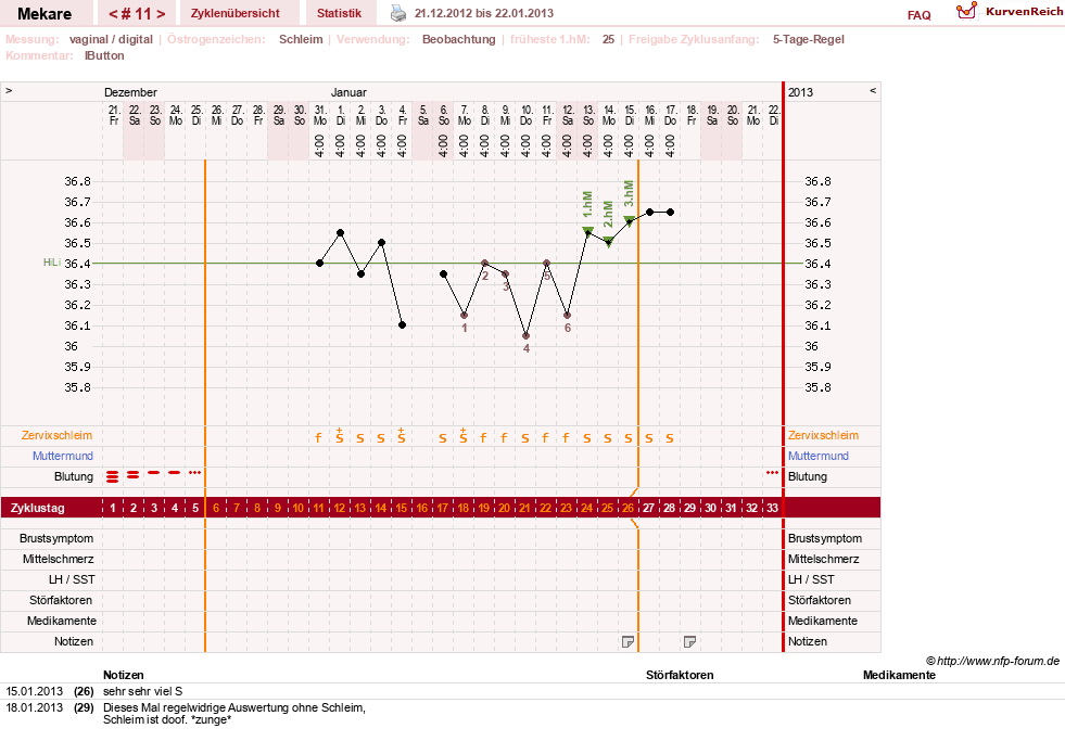 NFP-Kurve User #5598