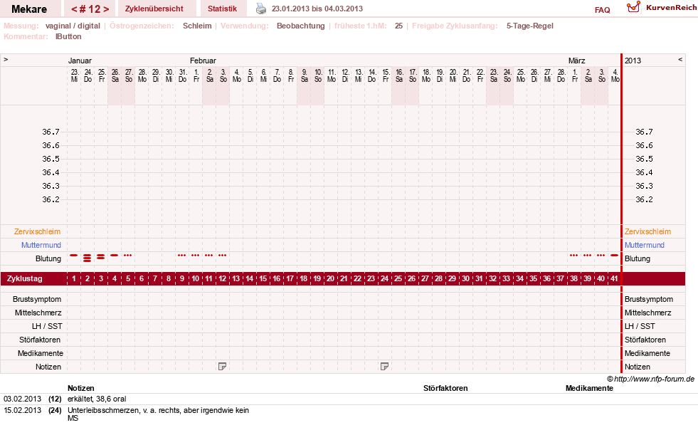NFP-Kurve User #5598