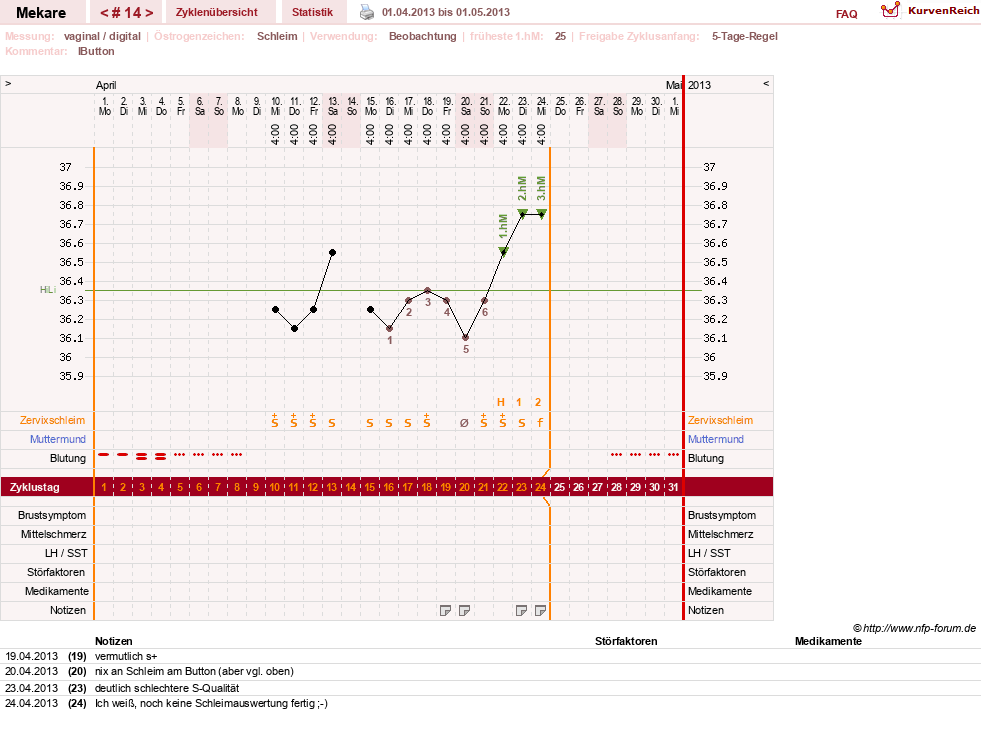 NFP-Kurve User #5598
