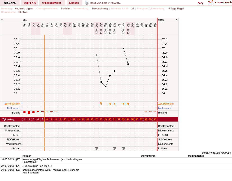 NFP-Kurve User #5598