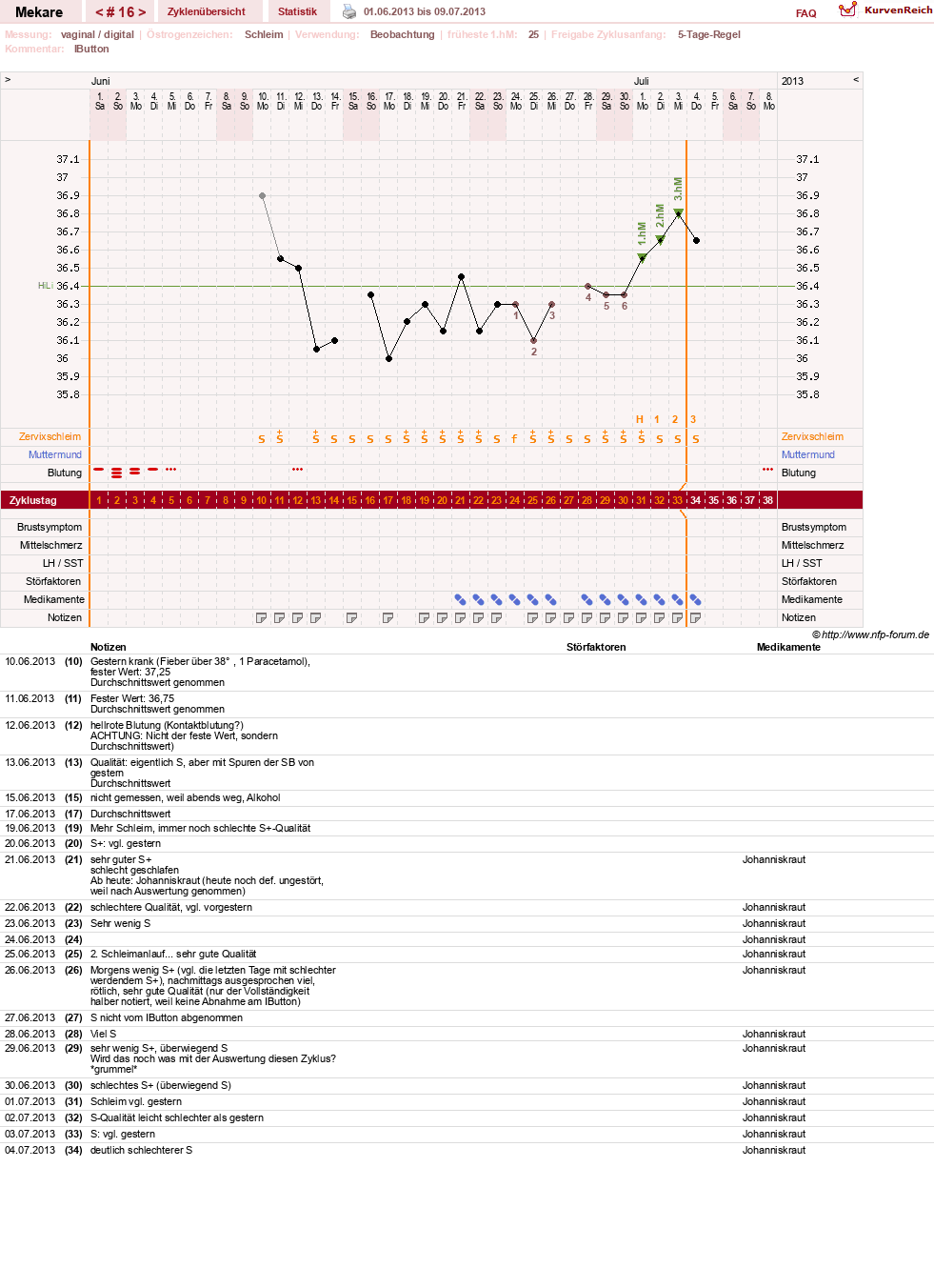 NFP-Kurve User #5598