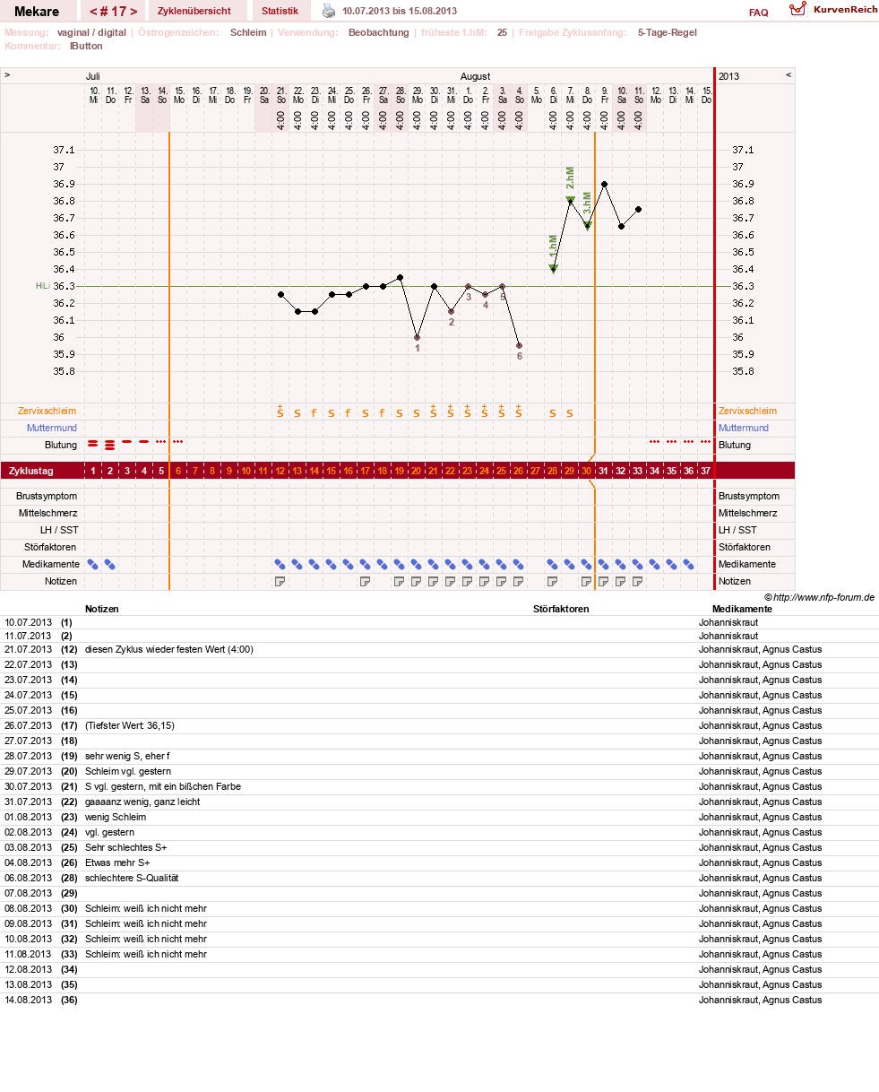 NFP-Kurve User #5598