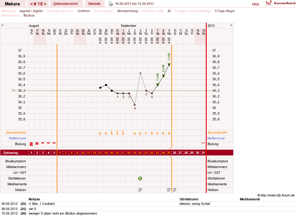 NFP-Kurve User #5598