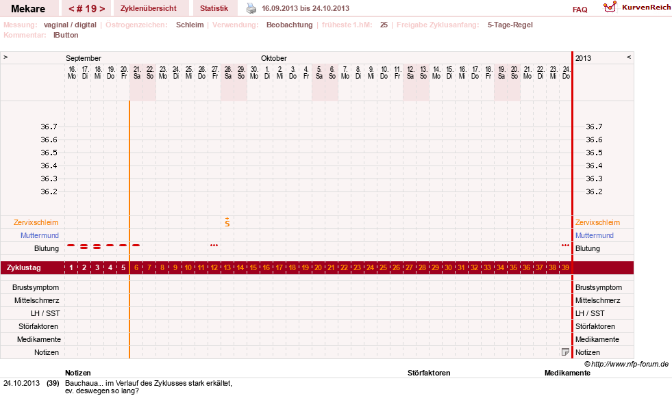NFP-Kurve User #5598