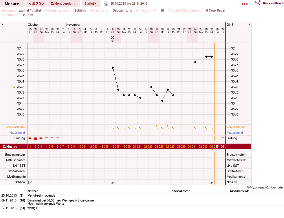 NFP-Kurve User #5598