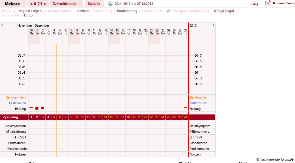 NFP-Kurve User #5598