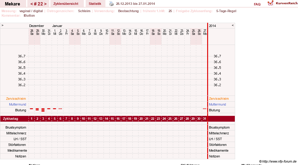 NFP-Kurve User #5598