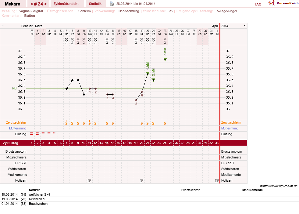 NFP-Kurve User #5598