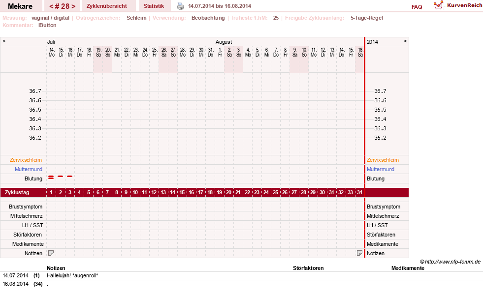 NFP-Kurve User #5598