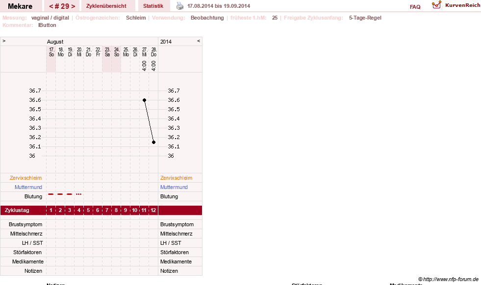 NFP-Kurve User #5598