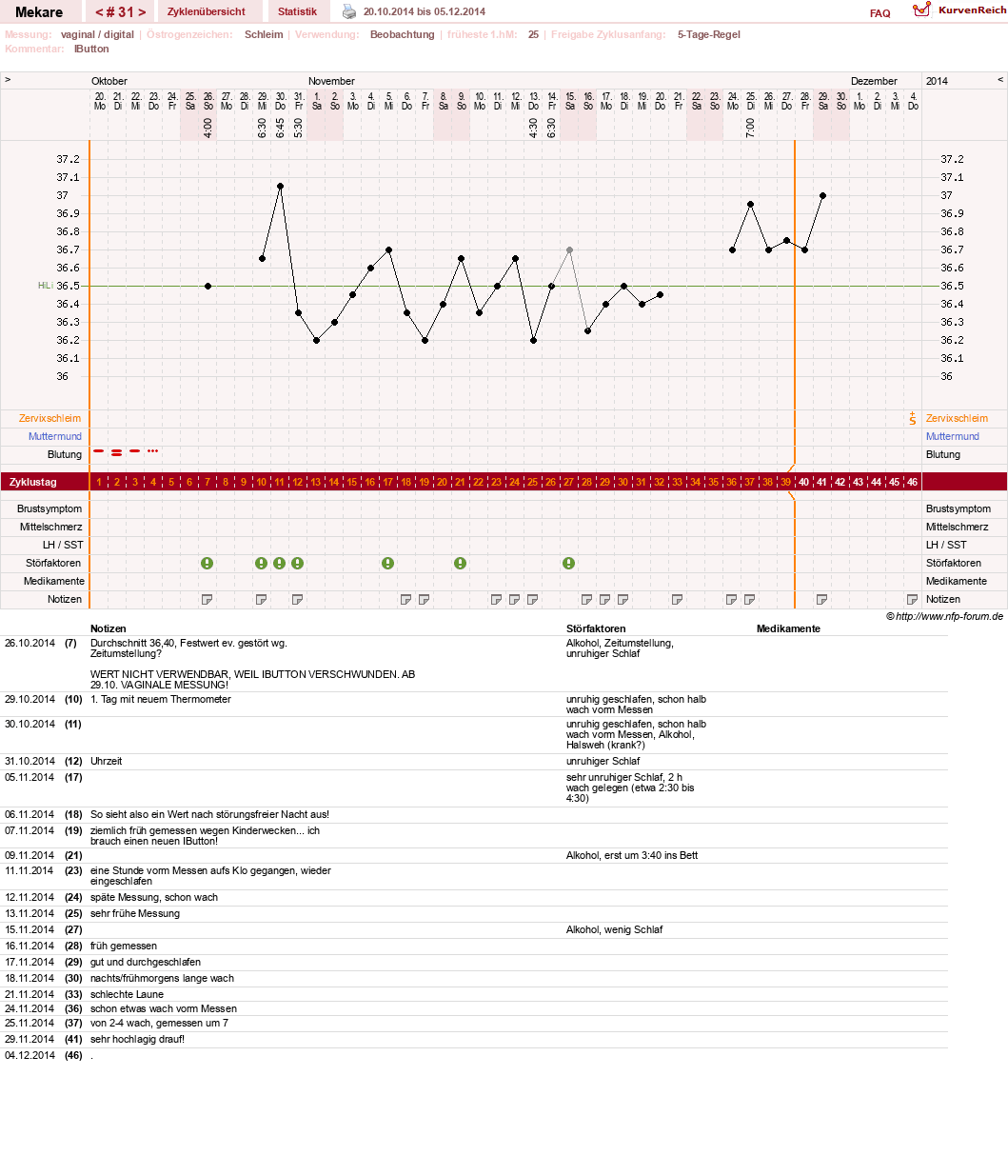 NFP-Kurve User #5598