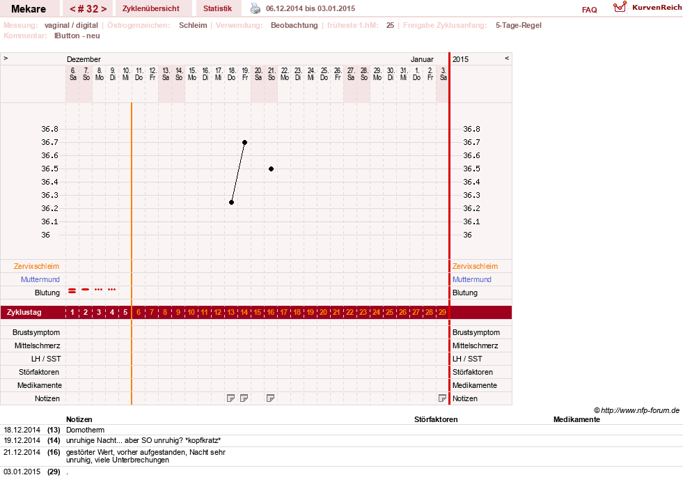 NFP-Kurve User #5598