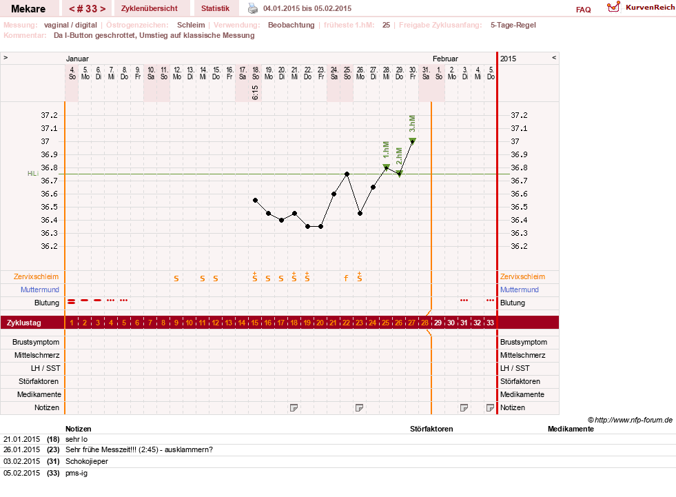 NFP-Kurve User #5598