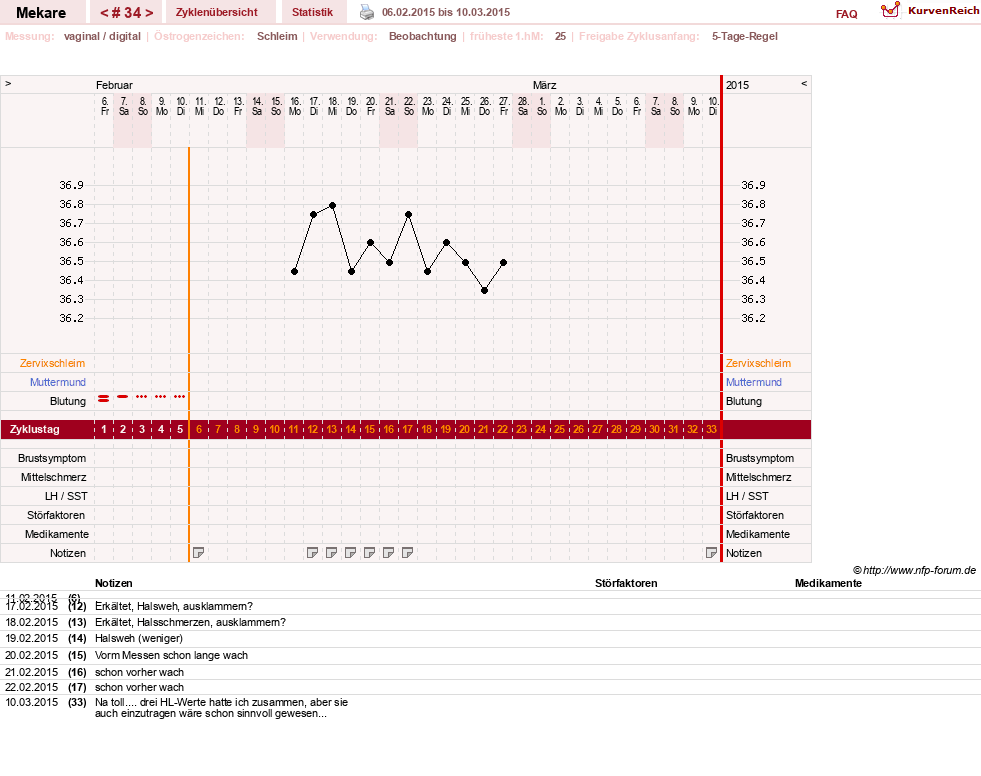 NFP-Kurve User #5598