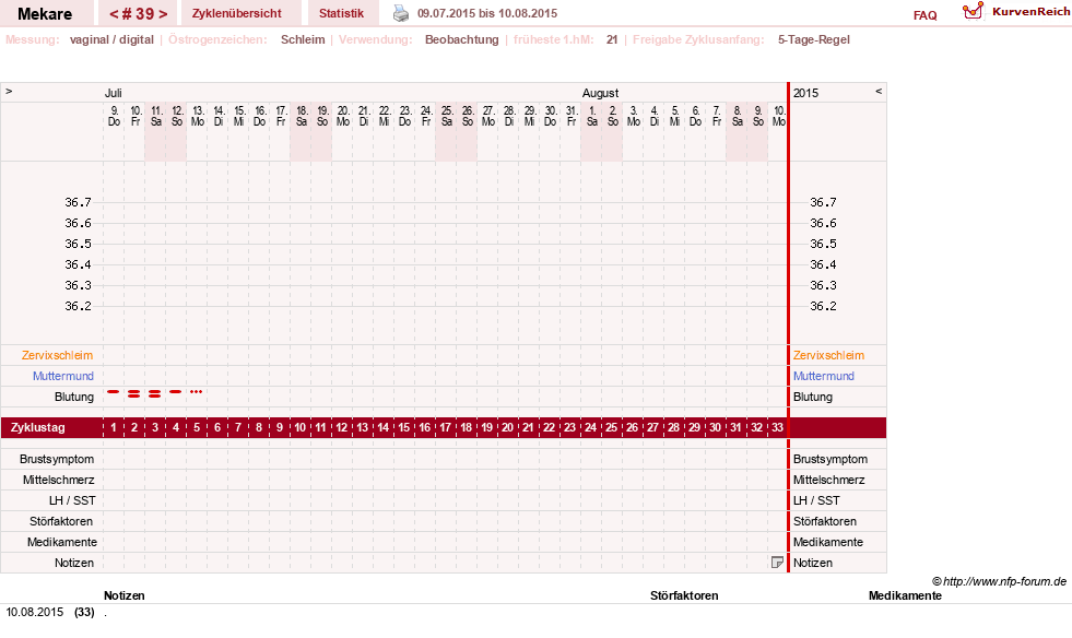 NFP-Kurve User #5598