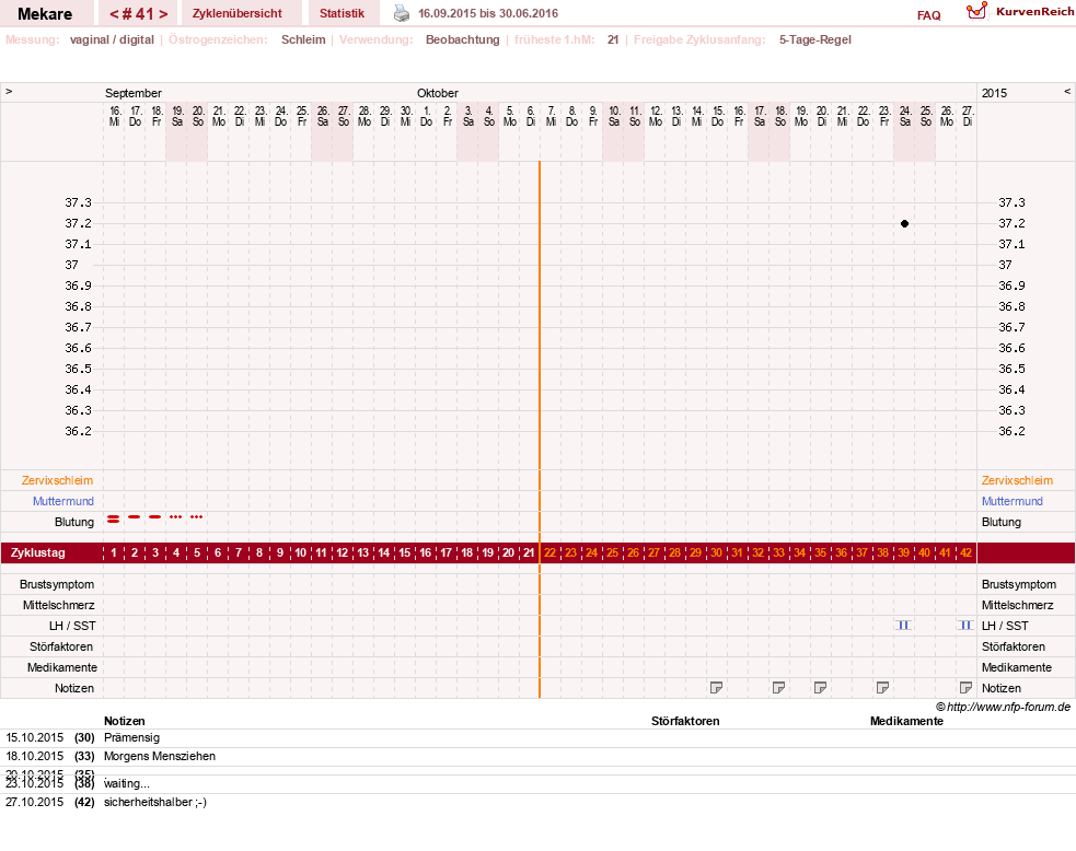 NFP-Kurve User #5598