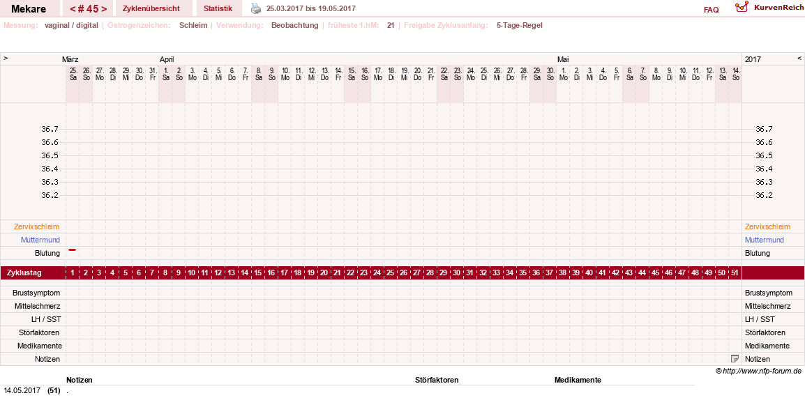 NFP-Kurve User #5598