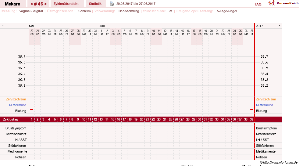 NFP-Kurve User #5598