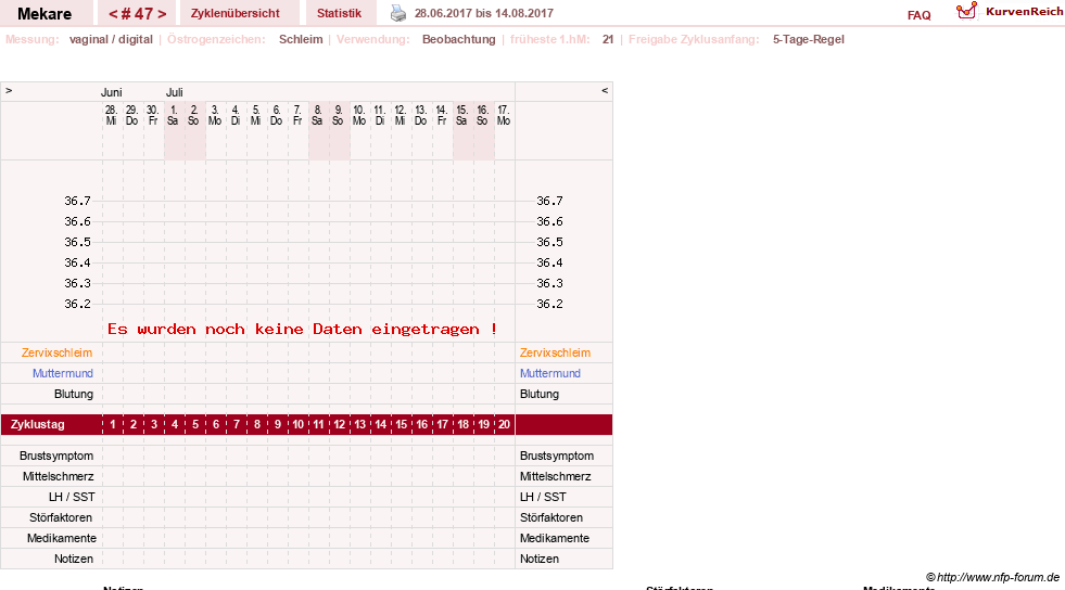 NFP-Kurve User #5598
