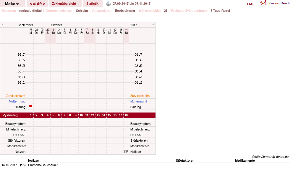 NFP-Kurve User #5598