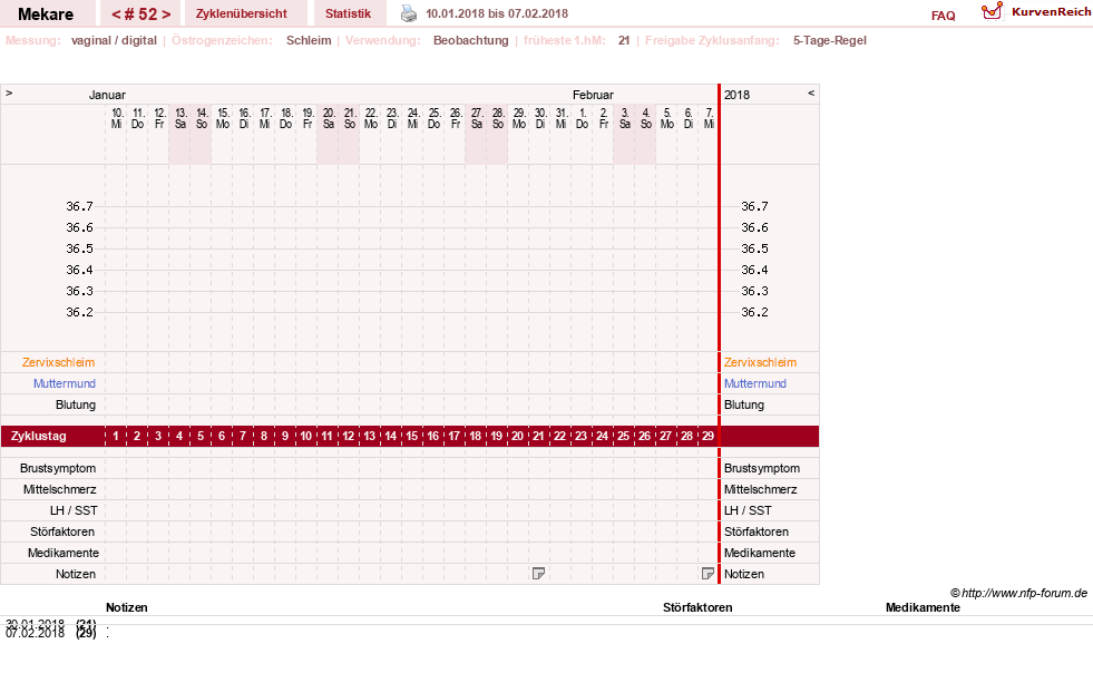 NFP-Kurve User #5598