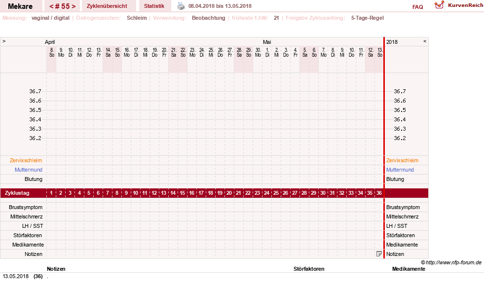 NFP-Kurve User #5598