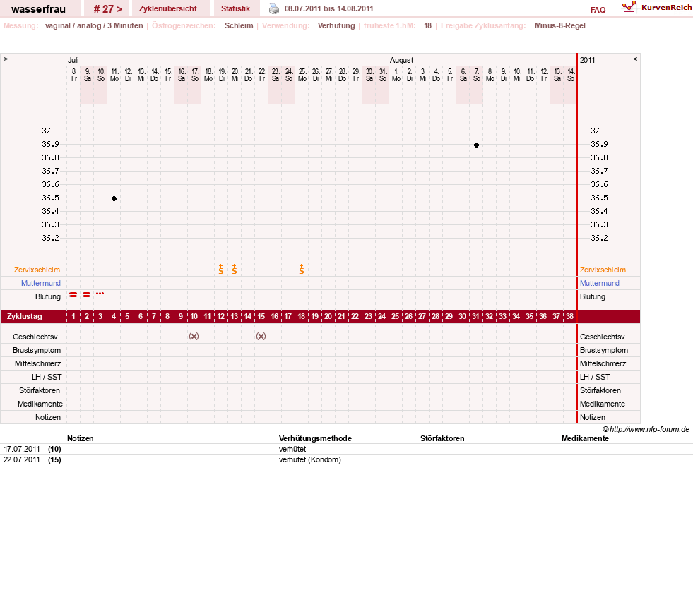 NFP-Kurve User #5609