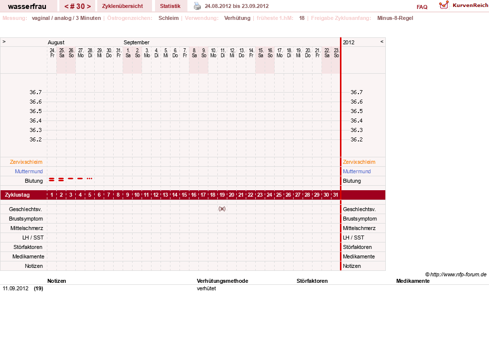 NFP-Kurve User #5609
