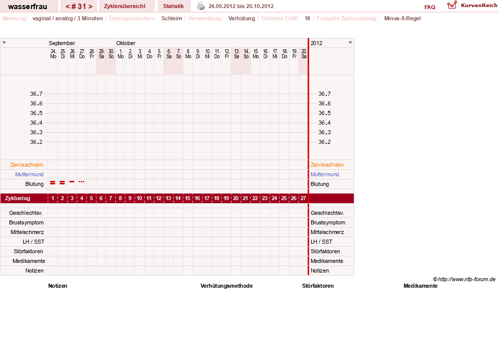 NFP-Kurve User #5609