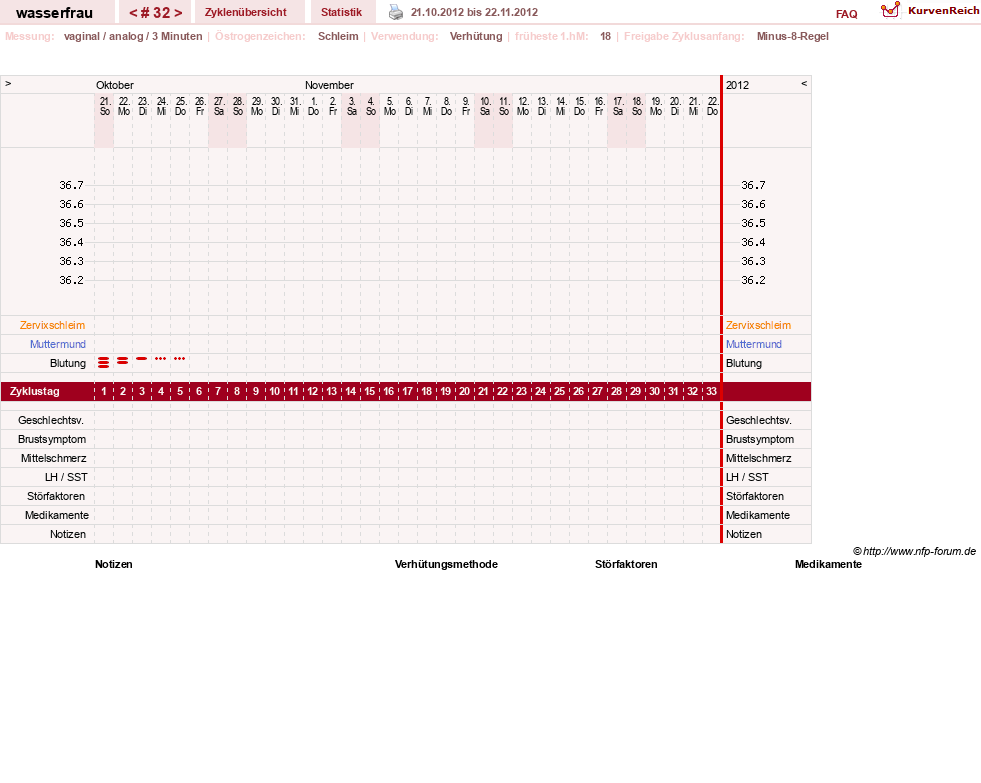 NFP-Kurve User #5609