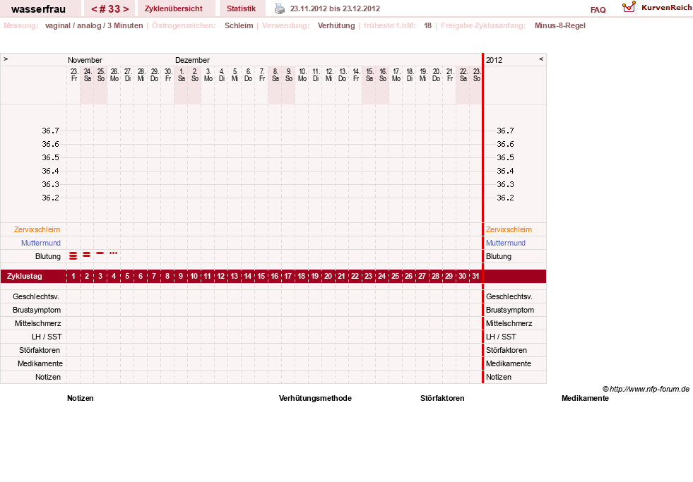 NFP-Kurve User #5609