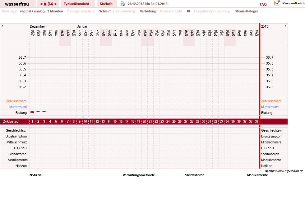 NFP-Kurve User #5609