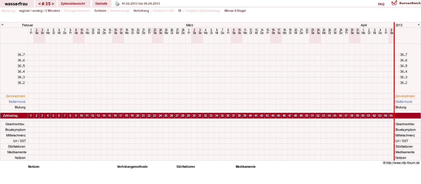 NFP-Kurve User #5609