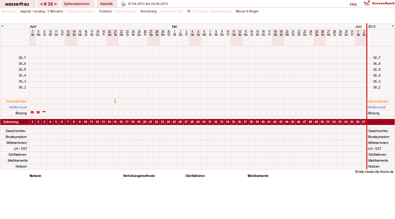 NFP-Kurve User #5609