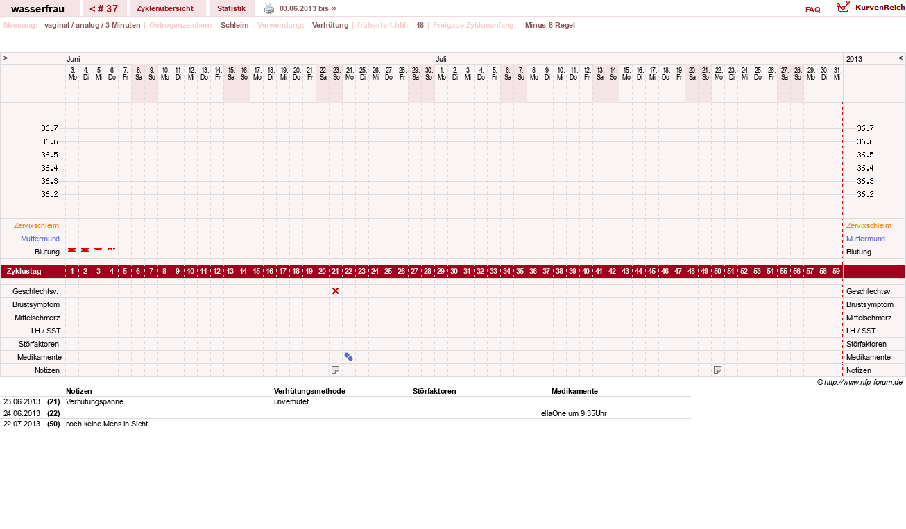 NFP-Kurve User #5609