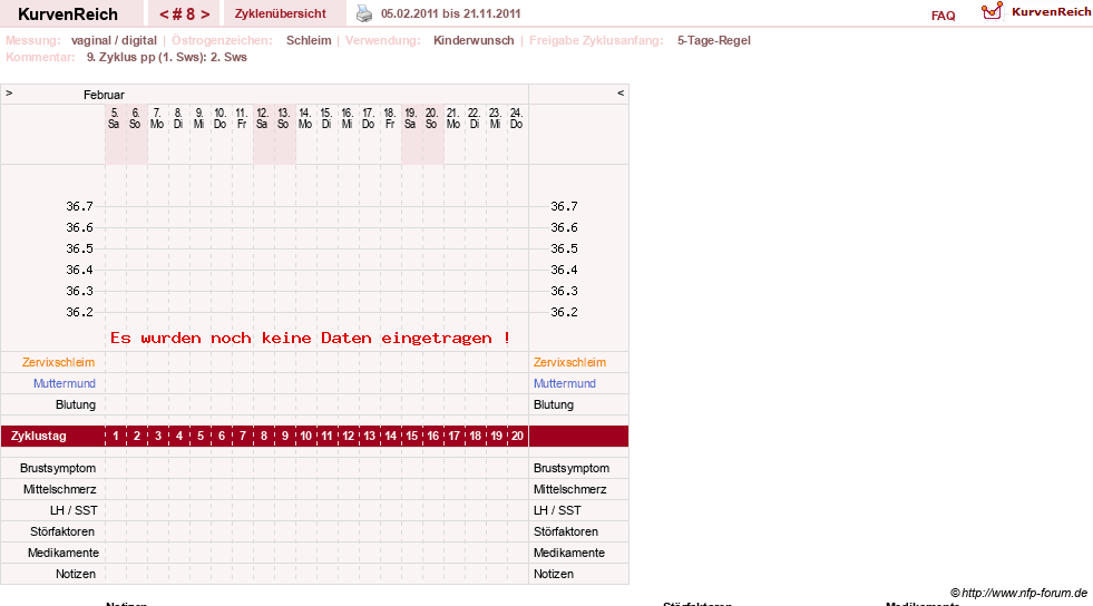 NFP-Kurve User #5615