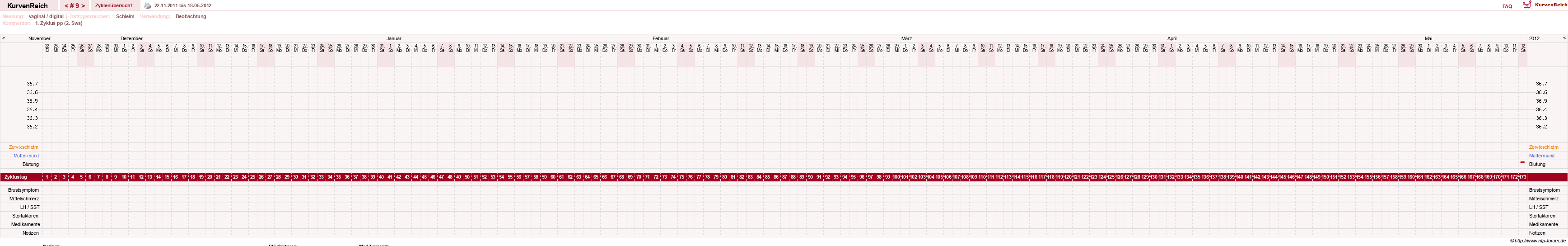 NFP-Kurve User #5615