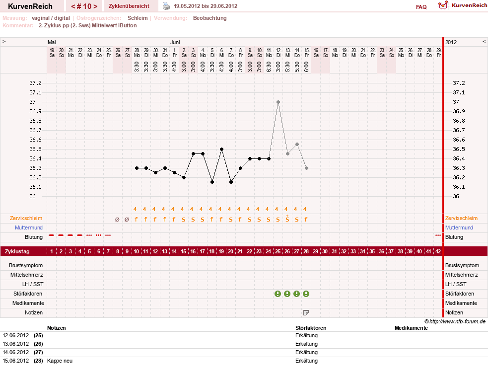 NFP-Kurve User #5615