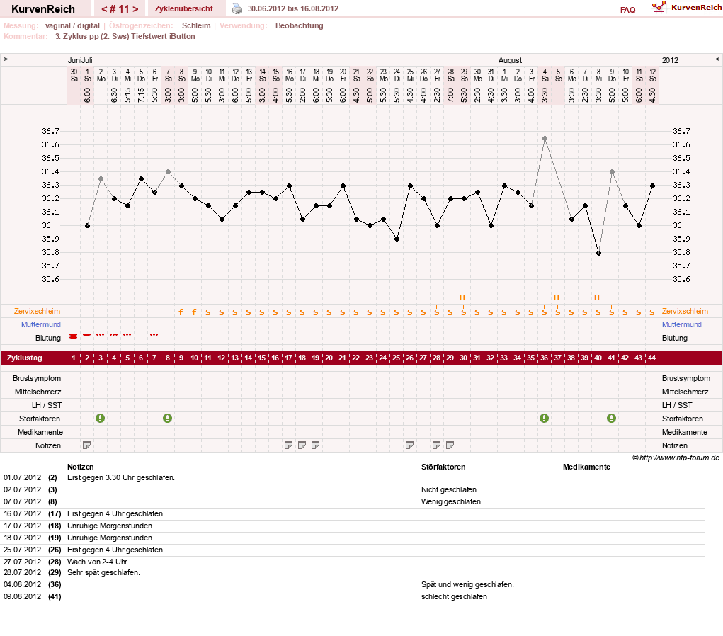 NFP-Kurve User #5615