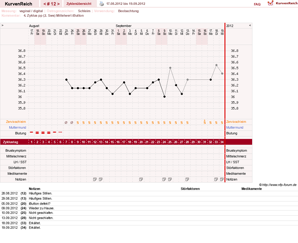 NFP-Kurve User #5615