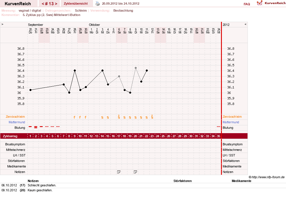 NFP-Kurve User #5615