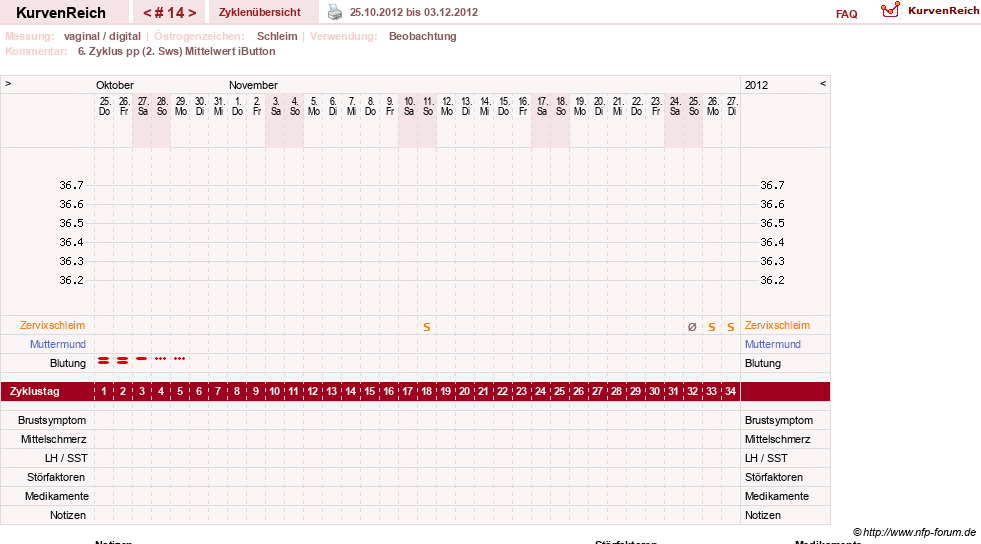 NFP-Kurve User #5615
