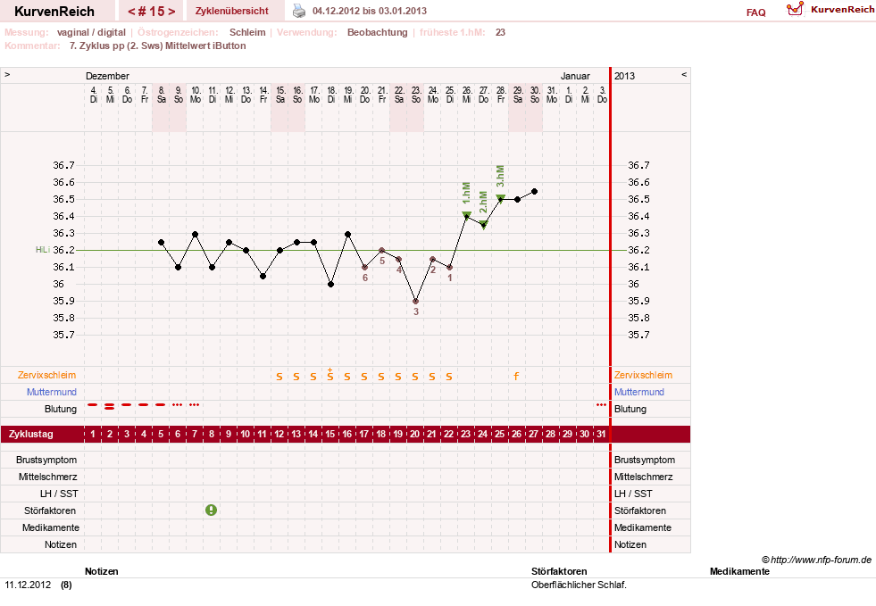 NFP-Kurve User #5615