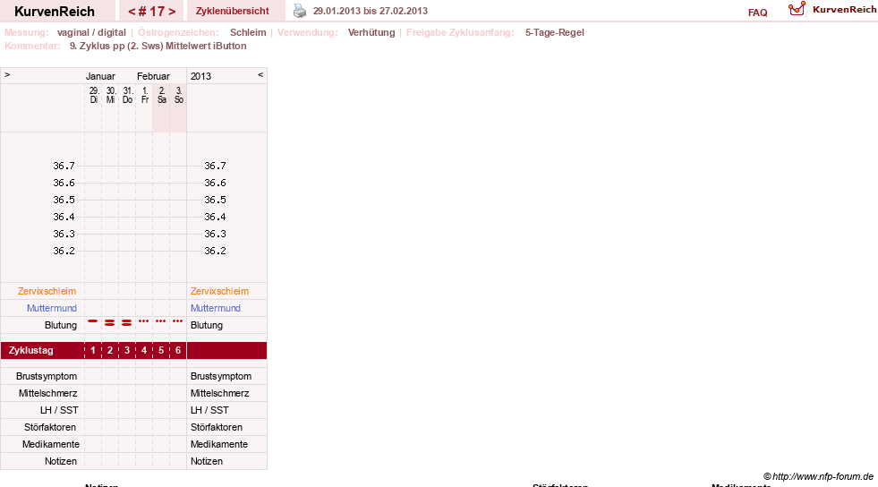 NFP-Kurve User #5615