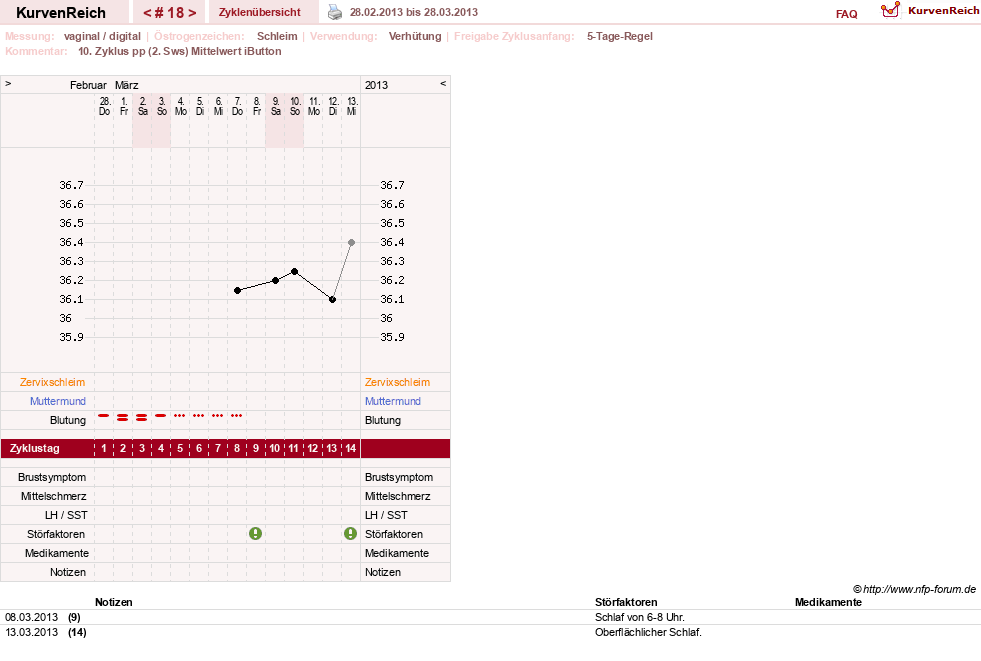NFP-Kurve User #5615