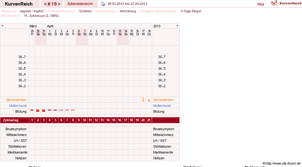 NFP-Kurve User #5615