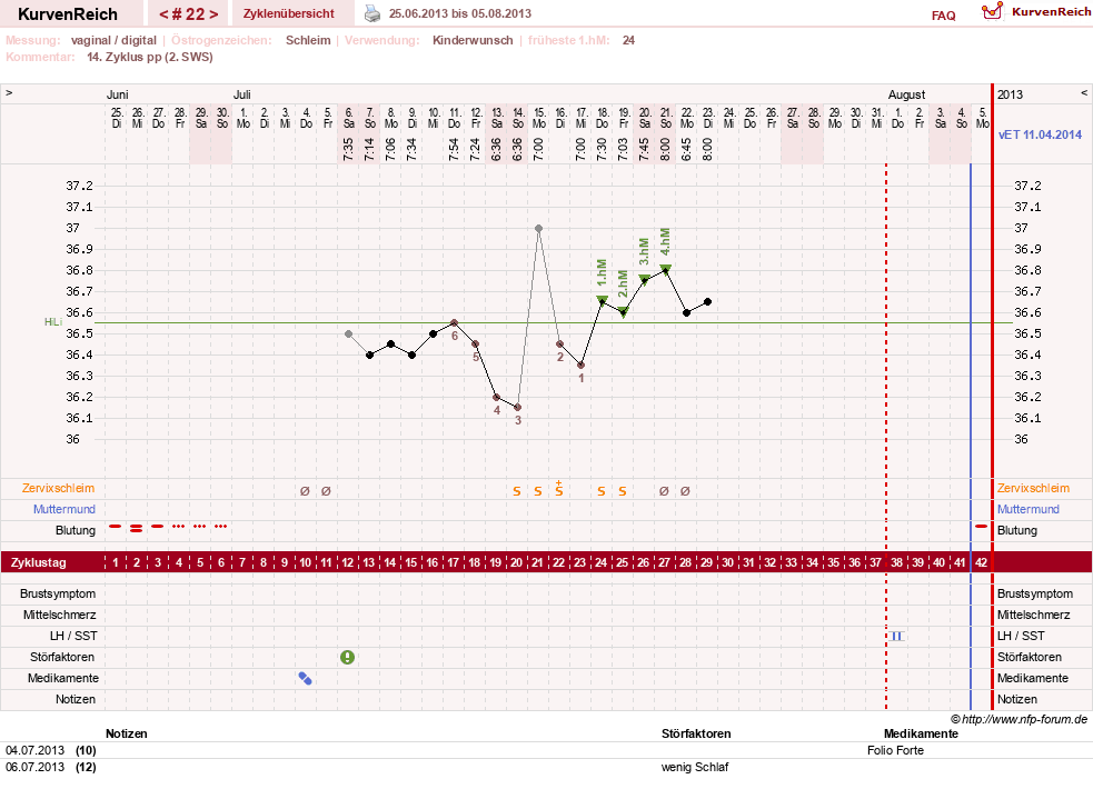 NFP-Kurve User #5615